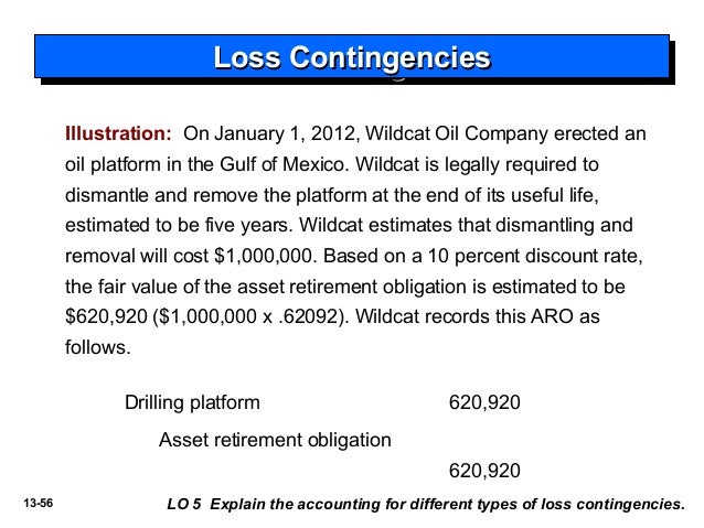 Discount Rate Range For Oil And Gas Properties Discount Rate Range For Oil And Gas Properties