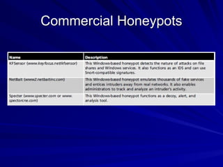 Commercial Honeypots
 