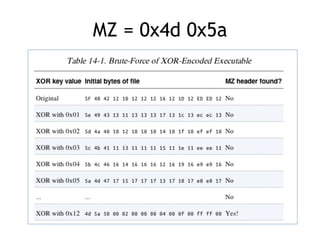 MZ = 0x4d 0x5a
 