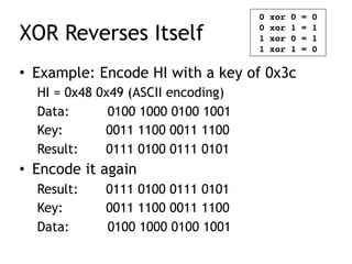 XOR Reverses Itself
• Example: Encode HI with a key of 0x3c
HI = 0x48 0x49 (ASCII encoding)
Data: 0100 1000 0100 1001
Key: 0011 1100 0011 1100
Result: 0111 0100 0111 0101
• Encode it again
Result: 0111 0100 0111 0101
Key: 0011 1100 0011 1100
Data: 0100 1000 0100 1001
0 xor 0 = 0
0 xor 1 = 1
1 xor 0 = 1
1 xor 1 = 0
 