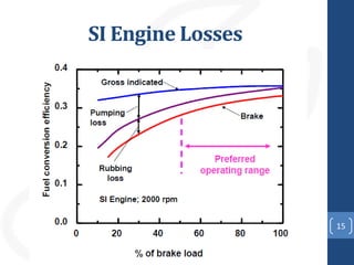 Friction and Lubrication in Internal Combustion Engines | PPTX