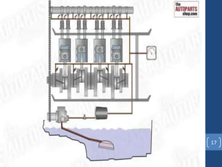 Friction and Lubrication in Internal Combustion Engines | PPTX