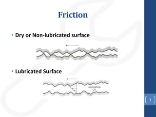 Friction and Lubrication in Internal Combustion Engines | PPTX