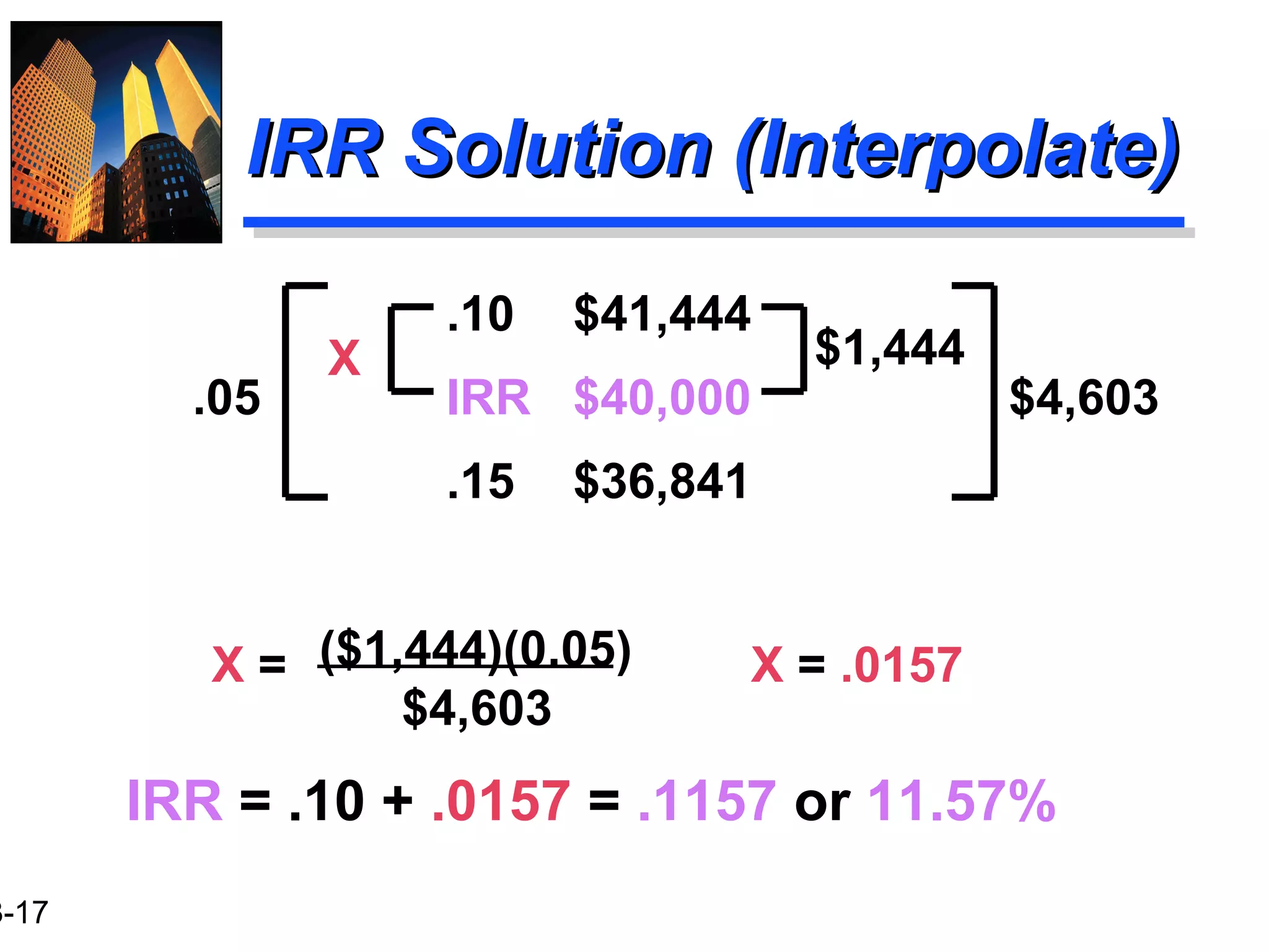 3-17
.10 $41,444
.05 IRR $40,000 $4,603
.15 $36,841
($1,444)(0.05)
$4,603
IRR Solution (Interpolate)IRR Solution (Interpolate)
$1,444X
X = X = .0157
IRR = .10 + .0157 = .1157 or 11.57%
 