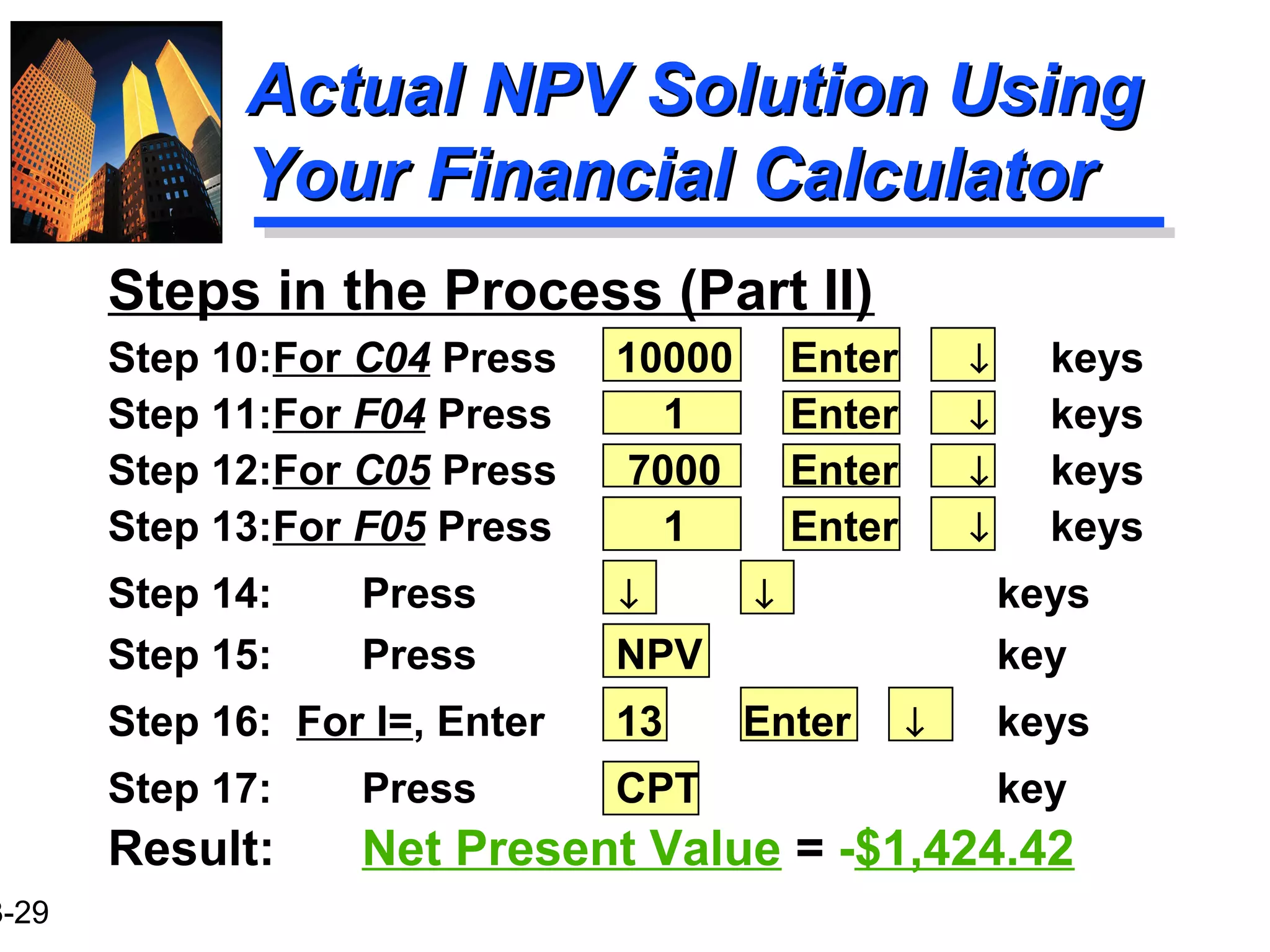 3-29
Steps in the Process (Part II)
Step 10:For C04 Press 10000 Enter ↓ keys
Step 11:For F04 Press 1 Enter ↓ keys
Step 12:For C05 Press 7000 Enter ↓ keys
Step 13:For F05 Press 1 Enter ↓ keys
Step 14: Press ↓ ↓ keys
Step 15: Press NPV key
Step 16: For I=, Enter 13 Enter ↓ keys
Step 17: Press CPT key
Result: Net Present Value = -$1,424.42
Actual NPV Solution UsingActual NPV Solution Using
Your Financial CalculatorYour Financial Calculator
 