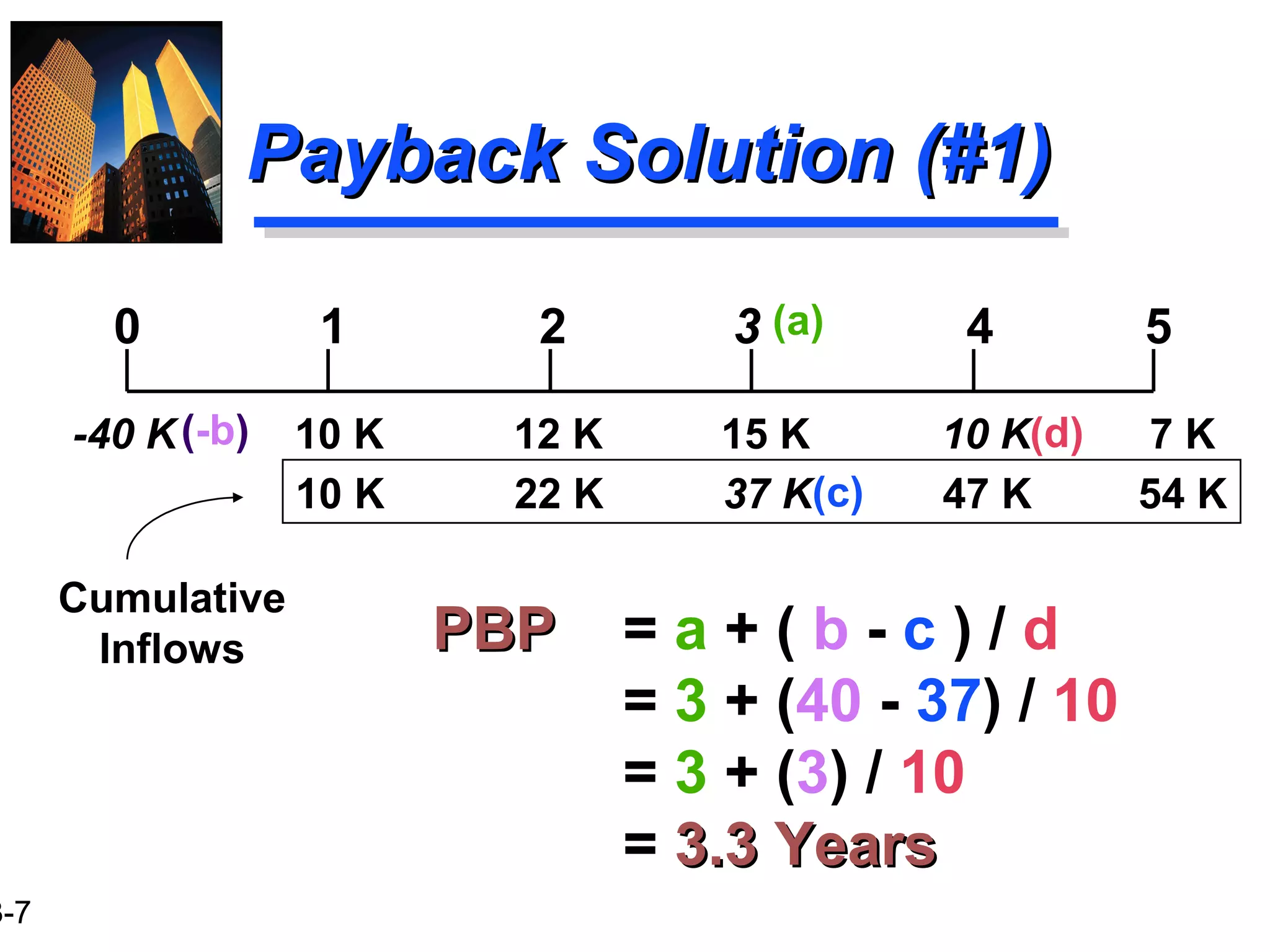 3-7
(c)10 K 22 K 37 K 47 K 54 K
Payback Solution (#1)Payback Solution (#1)
PBPPBP = a + ( b - c ) / d
= 3 + (40 - 37) / 10
= 3 + (3) / 10
= 3.3 Years3.3 Years
0 1 2 3 4 5
-40 K 10 K 12 K 15 K 10 K 7 K
Cumulative
Inflows
(a)
(-b) (d)
 
