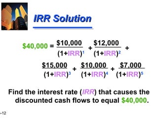 3-12
$15,000 $10,000 $7,000
IRR SolutionIRR Solution
$10,000 $12,000
(1+IRR)1
(1+IRR)2
Find the interest rate (IRR) that causes the
discounted cash flows to equal $40,000.
+ +
++$40,000 =
(1+IRR)3
(1+IRR)4
(1+IRR)5
 
