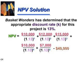 3-24
Basket Wonders has determined that the
appropriate discount rate (k) for this
project is 13%.
$10,000 $7,000
NPV SolutionNPV Solution
$10,000 $12,000 $15,000
(1.13)1
(1.13)2
(1.13)3
+ +
+ - $40,000$40,000(1.13)4
(1.13)5
NPVNPV = +
 