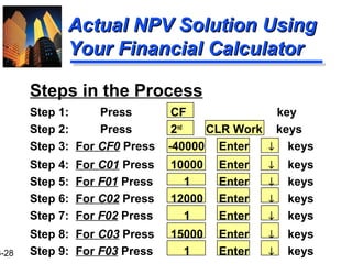 3-28
Actual NPV Solution UsingActual NPV Solution Using
Your Financial CalculatorYour Financial Calculator
Steps in the Process
Step 1: Press CF key
Step 2: Press 2nd
CLR Work keys
Step 3: For CF0 Press -40000 Enter ↓ keys
Step 4: For C01 Press 10000 Enter ↓ keys
Step 5: For F01 Press 1 Enter ↓ keys
Step 6: For C02 Press 12000 Enter ↓ keys
Step 7: For F02 Press 1 Enter ↓ keys
Step 8: For C03 Press 15000 Enter ↓ keys
Step 9: For F03 Press 1 Enter ↓ keys
 