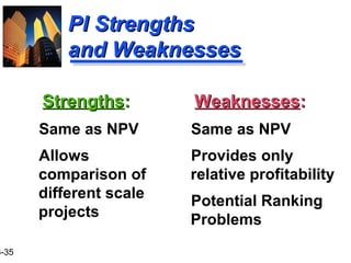 3-35
PI StrengthsPI Strengths
and Weaknessesand Weaknesses
StrengthsStrengths::
Same as NPV
Allows
comparison of
different scale
projects
WeaknessesWeaknesses::
Same as NPV
Provides only
relative profitability
Potential Ranking
Problems
 