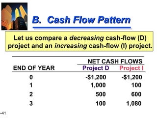 3-41
B. Cash Flow PatternB. Cash Flow Pattern
Let us compare a decreasing cash-flow (D)
project and an increasing cash-flow (I) project.
NET CASH FLOWS
Project D Project IEND OF YEAR
0 -$1,200 -$1,200
1 1,000 100
2 500 600
3 100 1,080
 