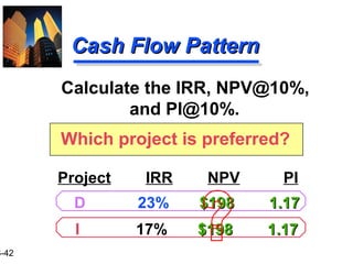 3-42
D 23% $198 1.17$198 1.17
I 17% $198 1.17$198 1.17
Cash Flow PatternCash Flow Pattern
Calculate the IRR, NPV@10%,
and PI@10%.
Which project is preferred?
Project IRR NPV PI
 