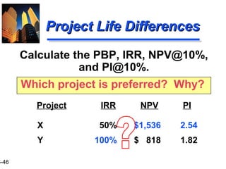 3-46
X 50% $1,536 2.54
Y 100% $ 818 1.82
Project Life DifferencesProject Life Differences
Calculate the PBP, IRR, NPV@10%,
and PI@10%.
Which project is preferred? Why?
Project IRR NPV PI
 