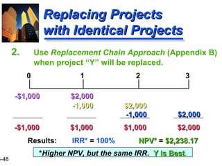 3-48
Replacing ProjectsReplacing Projects
with Identical Projectswith Identical Projects
2. Use Replacement Chain Approach (Appendix B)
when project “Y” will be replaced.
0 1 2 3
-$1,000 $2,000-$1,000 $2,000
-1,000 $2,000-1,000 $2,000
-1,000 $2,000-1,000 $2,000
-$1,000 $1,000 $1,000 $2,000-$1,000 $1,000 $1,000 $2,000
Results: IRR* = 100% NPV*NPV* = $2,238.17$2,238.17
*Higher NPV, but the same IRR. Y is BestY is Best.
 