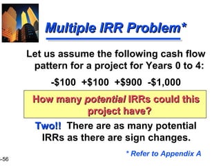 3-56
Multiple IRR Problem*Multiple IRR Problem*
Two!!Two!! There are as many potential
IRRs as there are sign changes.
Let us assume the following cash flow
pattern for a project for Years 0 to 4:
-$100 +$100 +$900 -$1,000
How manyHow many potentialpotential IRRs could thisIRRs could this
project have?project have?
* Refer to Appendix A
 