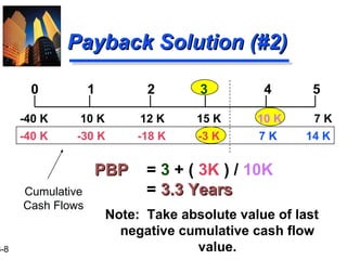 3-8
Payback Solution (#2)Payback Solution (#2)
PBPPBP = 3 + ( 3K ) / 10K
= 3.3 Years3.3 Years
Note: Take absolute value of last
negative cumulative cash flow
value.
Cumulative
Cash Flows
-40 K 10 K 12 K 15 K 10 K 7 K
0 1 2 3 4 5
-40 K -30 K -18 K -3 K 7 K 14 K
 