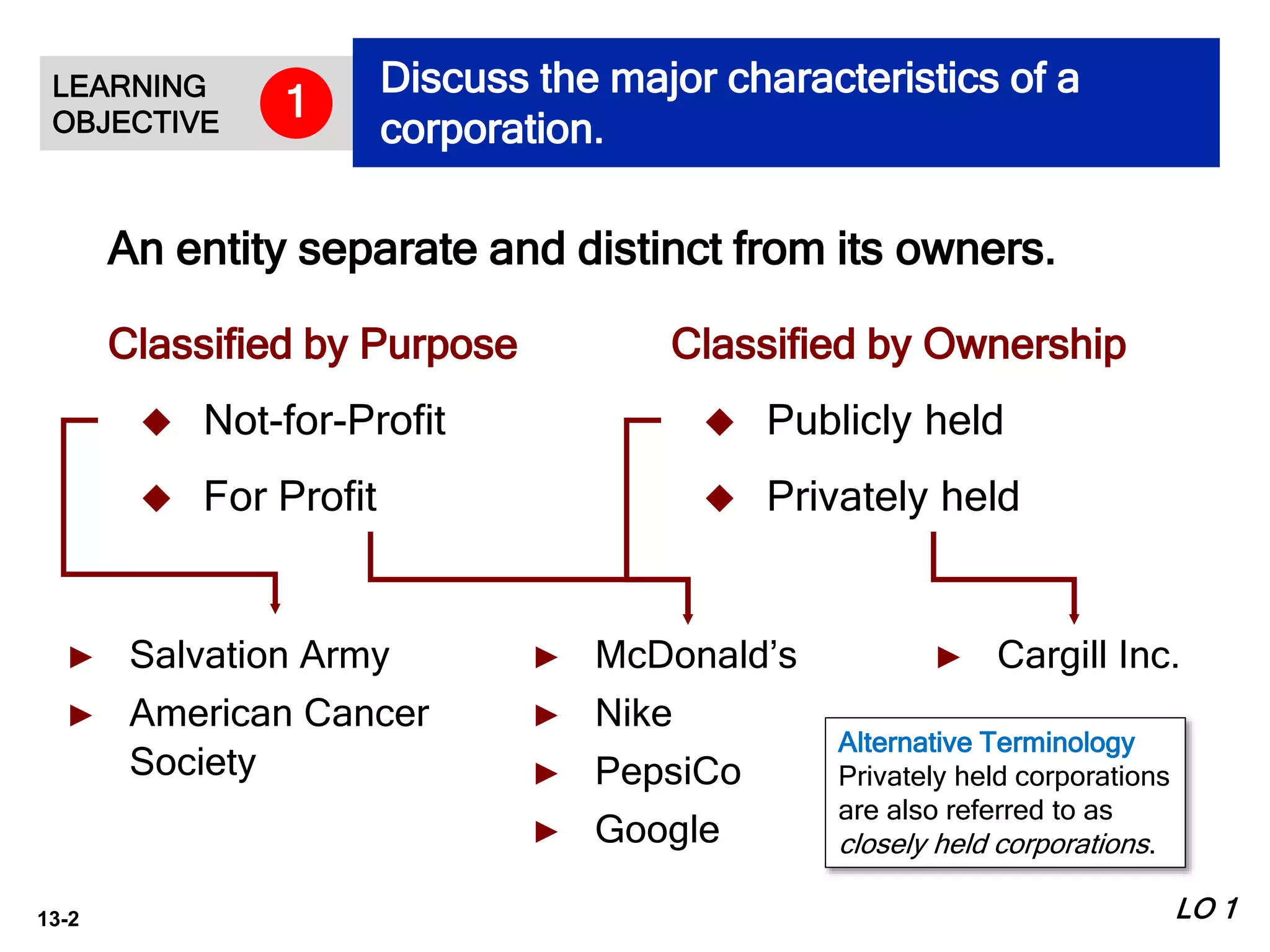 Accounting Principles, 12th Edition Ch13 PPT