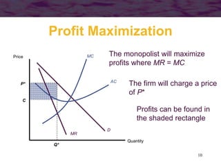 10
C
Profits can be found in
the shaded rectangle
Profit Maximization
AC
MC
D
MR
Quantity
Price
Q*
The monopolist will maximize
profits where MR = MC
P* The firm will charge a price
of P*
 