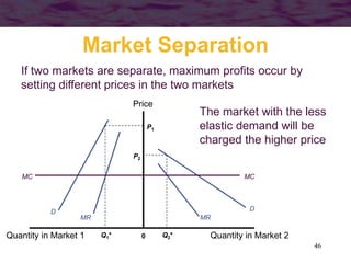 46
Market Separation
Quantity in Market 2Quantity in Market 1
Price
0
DD
MRMR
MCMC
Q2*
P2
Q1*
P1
If two markets are separate, maximum profits occur by
setting different prices in the two markets
The market with the less
elastic demand will be
charged the higher price
 