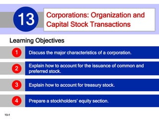 13-1
Corporations: Organization and
Capital Stock Transactions
13
Learning Objectives
Discuss the major characteristics of a corporation.
Explain how to account for the issuance of common and
preferred stock.
Explain how to account for treasury stock.
3
2
1
Prepare a stockholders’ equity section.
4
 