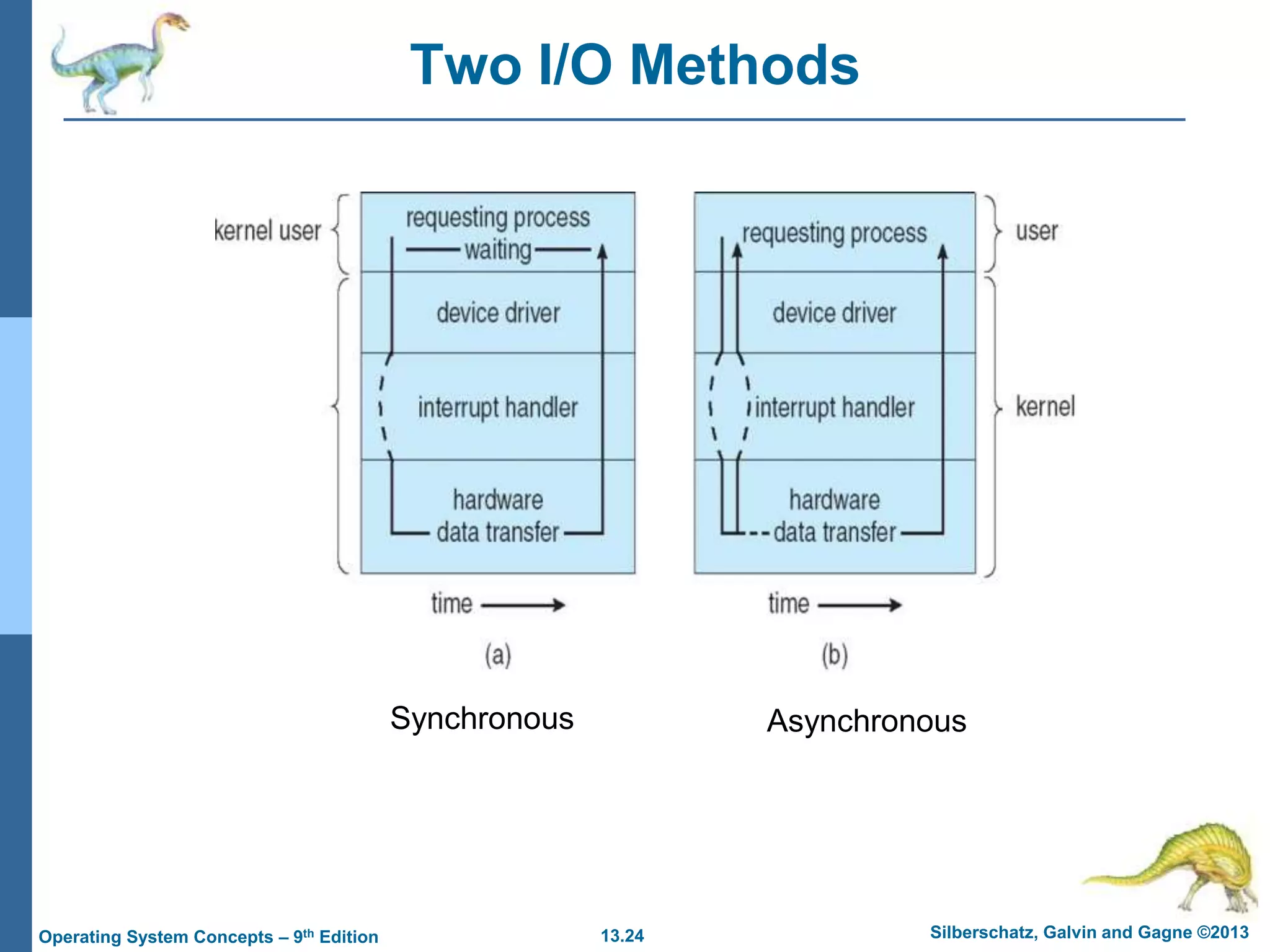 13.24 Silberschatz, Galvin and Gagne ©2013
Operating System Concepts – 9th Edition
Two I/O Methods
Synchronous Asynchronous
 