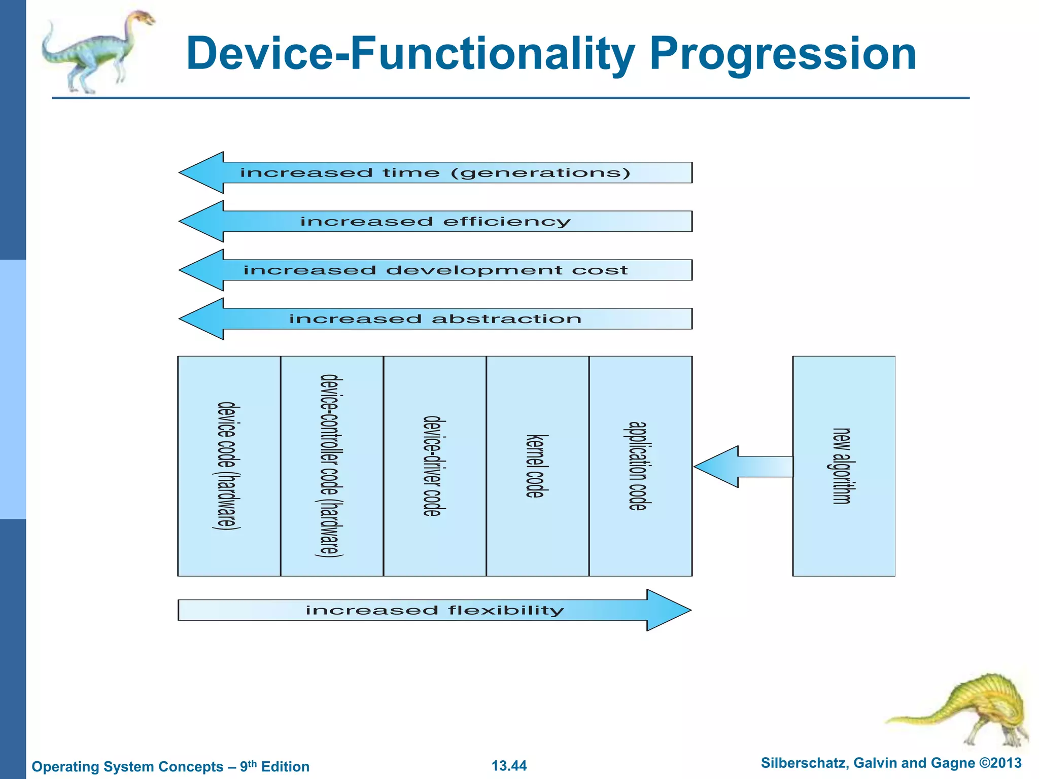 13.44 Silberschatz, Galvin and Gagne ©2013
Operating System Concepts – 9th Edition
Device-Functionality Progression
 