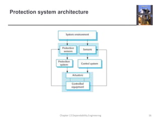 Protection system architecture
16
Chapter 13 Dependability Engineering
 
