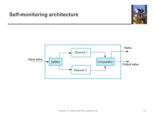 Self-monitoring architecture
19
Chapter 13 Dependability Engineering
 