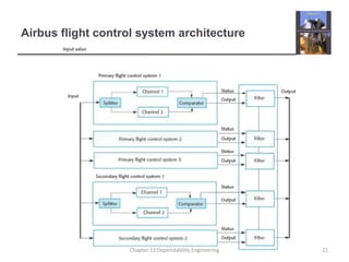 Airbus flight control system architecture
21
Chapter 13 Dependability Engineering
 