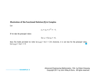 Complex Numbers and Functions and Complex Differentiation | PPT