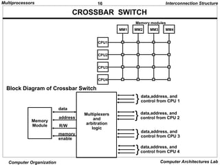 Multiprocessors Characters coherence.ppt
