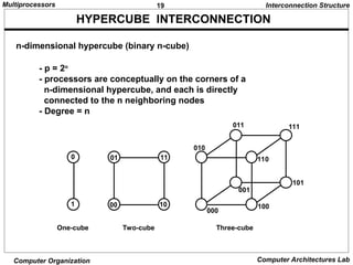 Multiprocessors Characters coherence.ppt