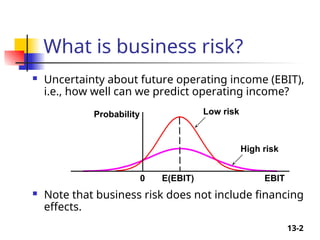 13-2
 Uncertainty about future operating income (EBIT),
i.e., how well can we predict operating income?
 Note that business risk does not include financing
effects.
What is business risk?
Probability
EBIT
E(EBIT)
0
Low risk
High risk
 