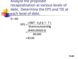 13-20
Analyze the proposed
recapitalization at various levels of
debt. Determine the EPS and TIE at
each level of debt.
$3.00
80,000
(0.6)
($400,000)
g
outstandin
Shares
)
T
-
1
)(
D
k
-
EBIT
(
EPS
$0
D
d




 