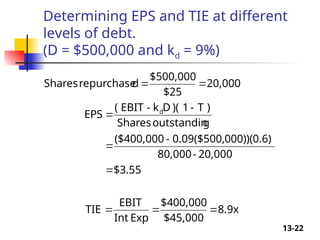13-22
Determining EPS and TIE at different
levels of debt.
(D = $500,000 and kd = 9%)
8.9x
$45,000
$400,000
Exp
Int
EBIT
TIE
$3.55
20,000
-
80,000
000))(0.6)
0.09($500,
-
($400,000
g
outstandin
Shares
)
T
-
1
)(
D
k
-
EBIT
(
EPS
20,000
$25
$500,000
d
repurchase
Shares
d








 