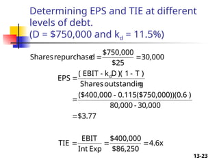 13-23
Determining EPS and TIE at different
levels of debt.
(D = $750,000 and kd = 11.5%)
4.6x
$86,250
$400,000
Exp
Int
EBIT
TIE
$3.77
30,000
-
80,000
)
,000))(0.6
0.115($750
-
($400,000
g
outstandin
Shares
)
T
-
1
)(
D
k
-
EBIT
(
EPS
30,000
$25
$750,000
d
repurchase
Shares
d








 