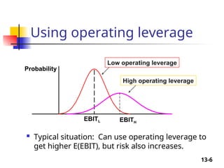 13-6
Using operating leverage
 Typical situation: Can use operating leverage to
get higher E(EBIT), but risk also increases.
Probability
EBITL
Low operating leverage
High operating leverage
EBITH
 
