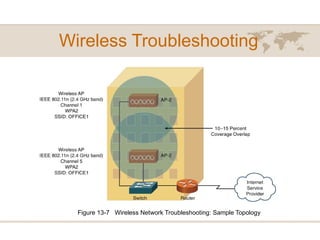 Chapter 13 - Troubleshoting Network Issues | PPTX