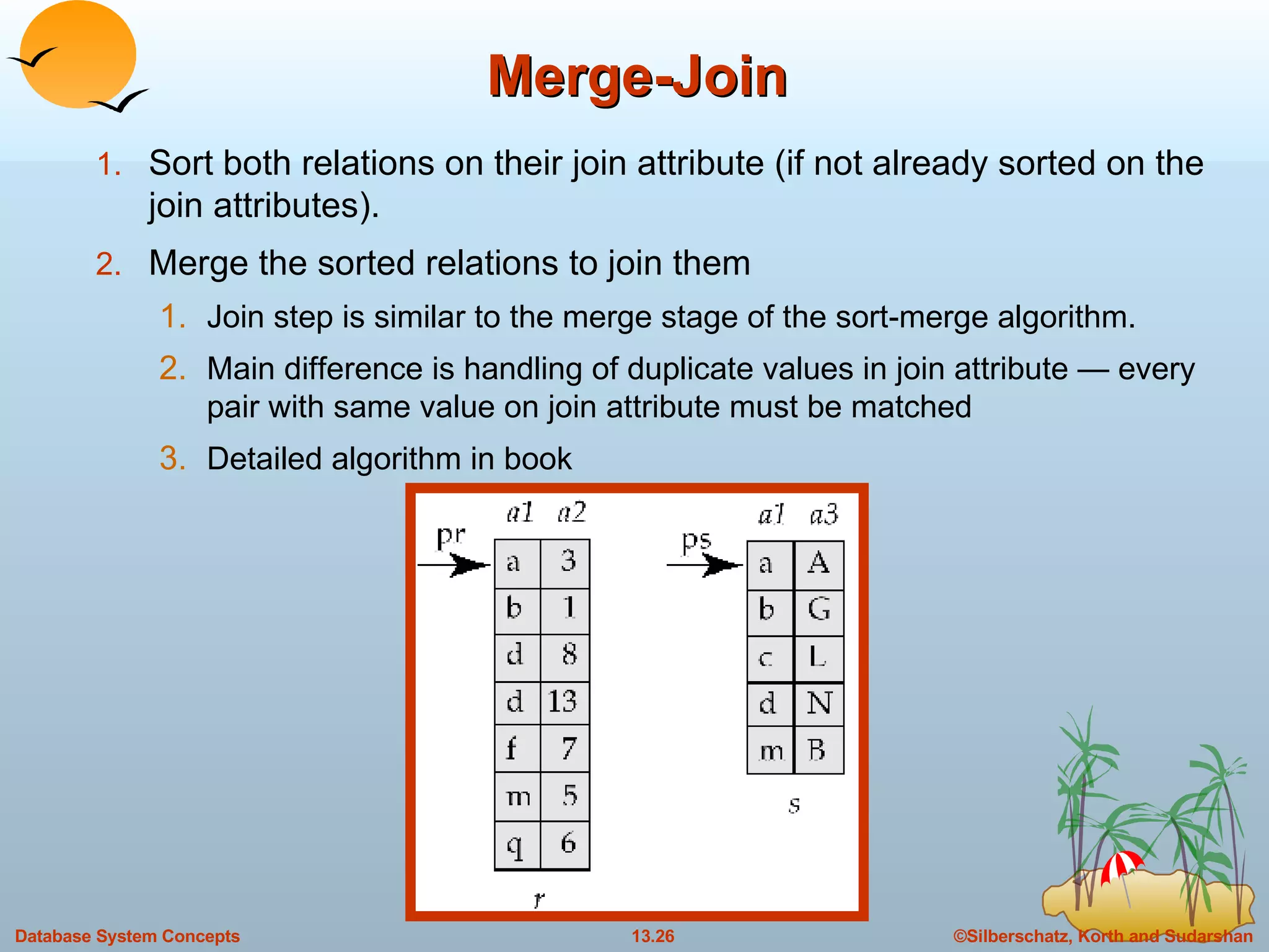 Merge-Join Sort both relations on their join attribute (if not already sorted on the join attributes). Merge the sorted relations to join them Join step is similar to the merge stage of the sort-merge algorithm.  Main difference is handling of duplicate values in join attribute — every pair with same value on join attribute must be matched Detailed algorithm in book 