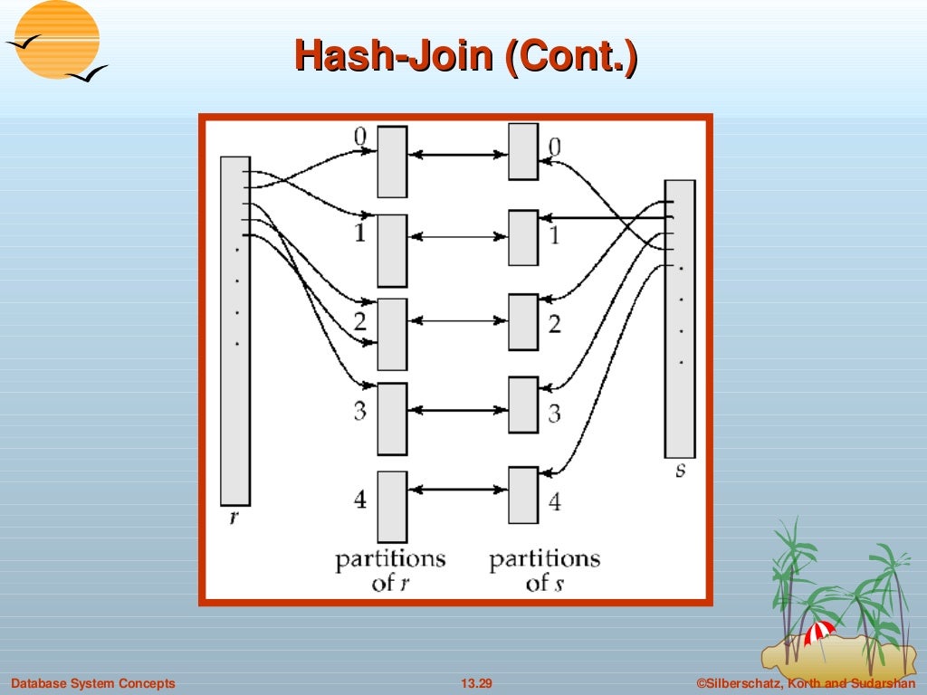13. Query Processing in DBMS