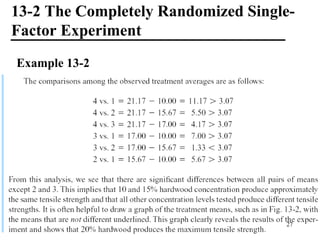 13-2 The Completely Randomized Single-
Factor Experiment
Example 13-2
27
 