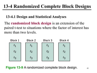 13-4 Randomized Complete Block Designs
13-4.1 Design and Statistical Analyses
The randomized block design is an extension of the
paired t-test to situations where the factor of interest has
more than two levels.
Figure 13-9 A randomized complete block design. 41
 