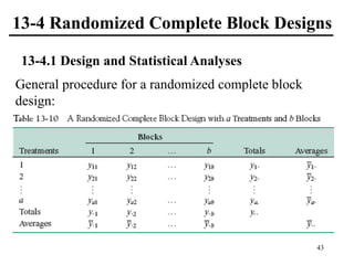 13-4 Randomized Complete Block Designs
13-4.1 Design and Statistical Analyses
General procedure for a randomized complete block
design:
43
 