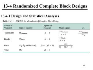 13-4 Randomized Complete Block Designs
13-4.1 Design and Statistical Analyses
49
 