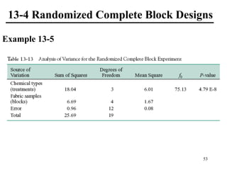 13-4 Randomized Complete Block Designs
Example 13-5
53
 