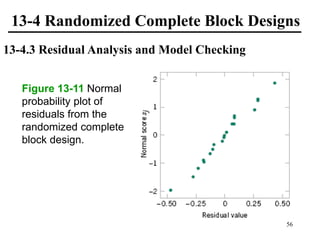 13-4 Randomized Complete Block Designs
13-4.3 Residual Analysis and Model Checking
Figure 13-11 Normal
probability plot of
residuals from the
randomized complete
block design.
56
 