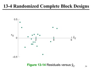 13-4 Randomized Complete Block Designs
Figure 13-14 Residuals versus ŷij. 59
 