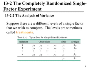 13-2 The Completely Randomized Single-
Factor Experiment
13-2.2 The Analysis of Variance
Suppose there are a different levels of a single factor
that we wish to compare. The levels are sometimes
called treatments.
9
 