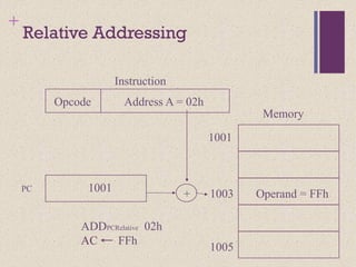 CH13-COA10e update Addressing mode of instruction.pptx