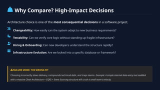 Comprehensive Comparison of Software Architectural Styles for Effective ...